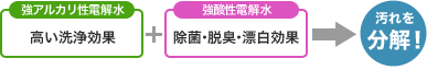 電解水で汚れを分解