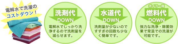 電解水での選択でコストダウン